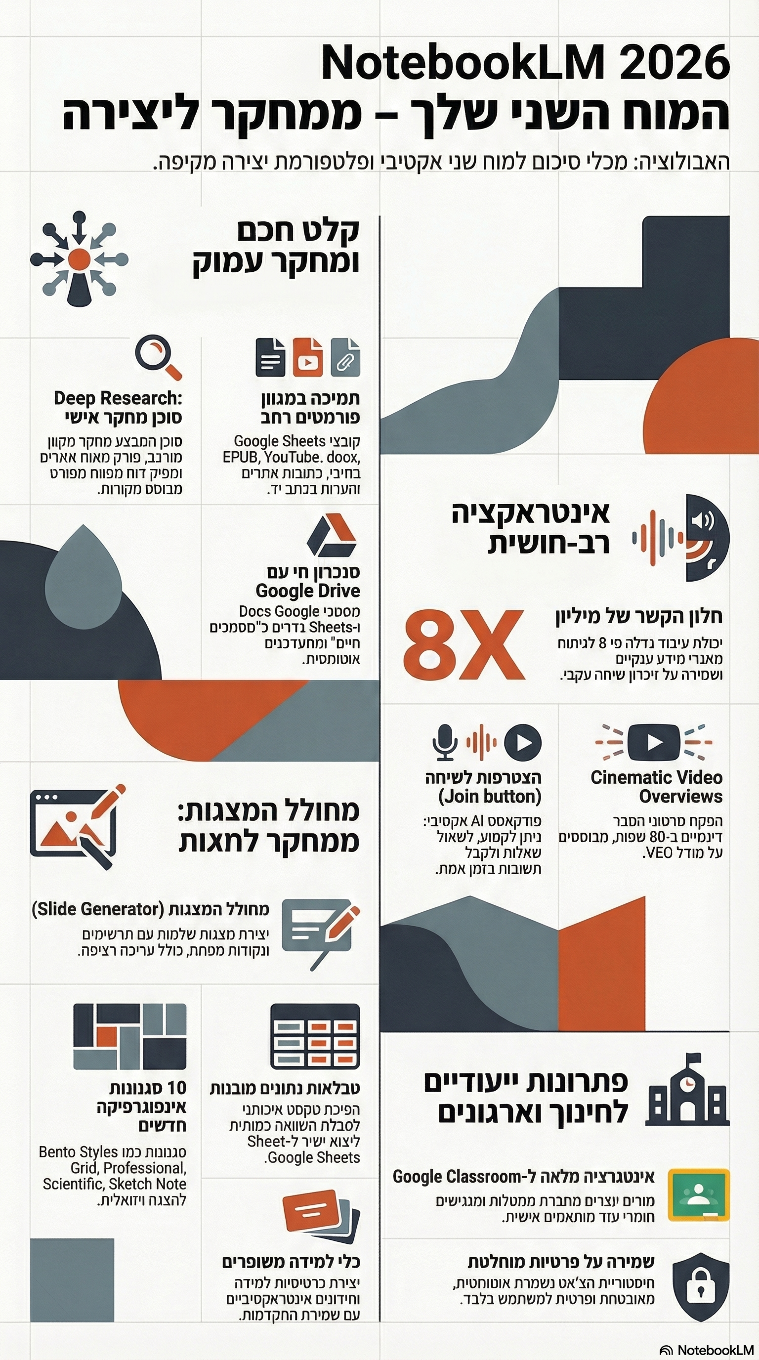 אינפוגרפיקה NotebookLM 2026